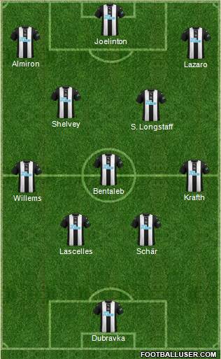 Newcastle United Formation 2020