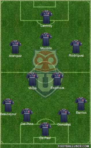 CF Universidad de Chile Formation 2020