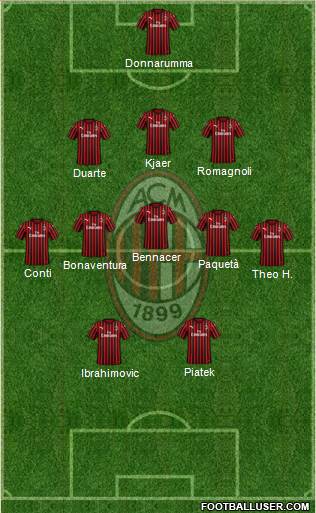 A.C. Milan Formation 2020