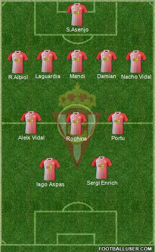 Real Sporting S.A.D. Formation 2020