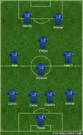 Chelsea Formation 2020