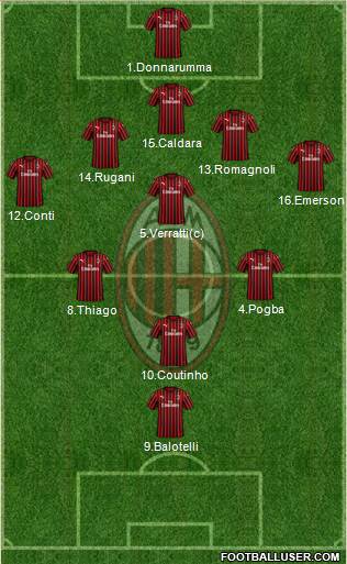 A.C. Milan Formation 2020