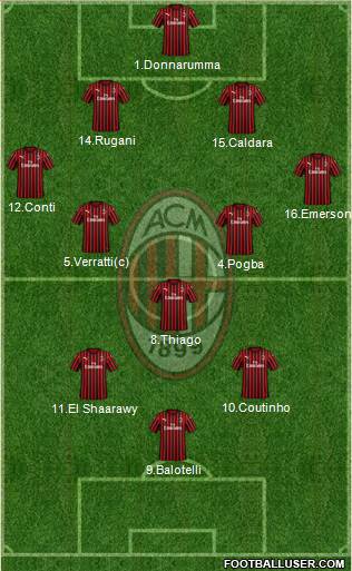 A.C. Milan Formation 2020