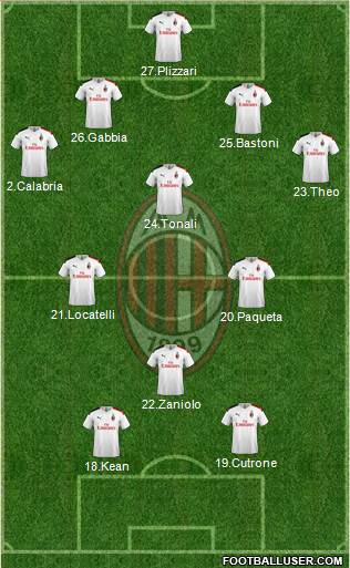 A.C. Milan Formation 2020