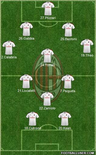 A.C. Milan Formation 2020