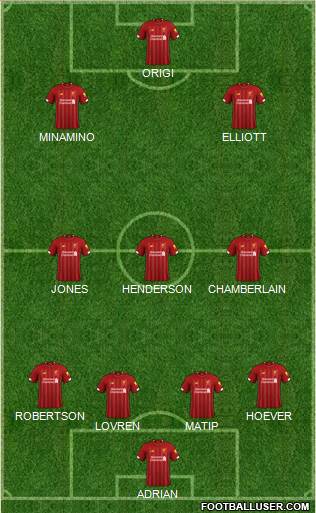 Liverpool Formation 2020