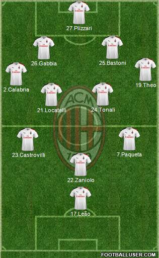 A.C. Milan Formation 2020