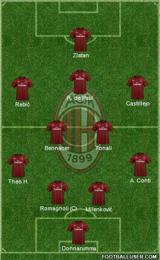 A.C. Milan Formation 2020