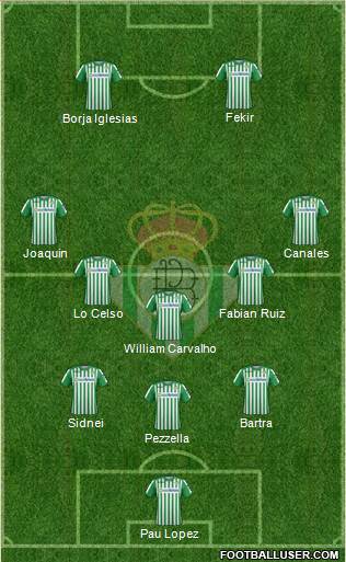 Real Betis B., S.A.D. Formation 2020