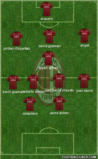 A.C. Milan Formation 2020