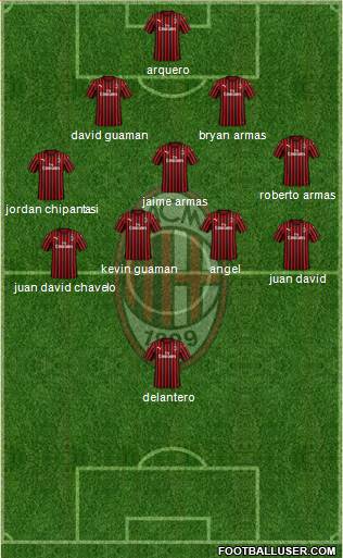 A.C. Milan Formation 2020