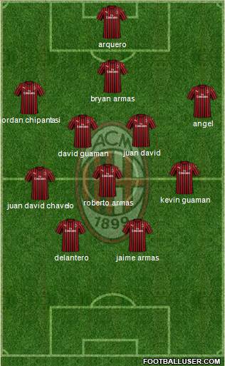 A.C. Milan Formation 2020