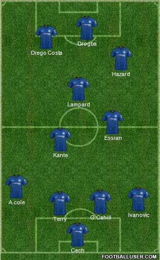 Chelsea Formation 2020