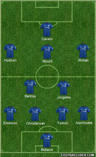 Chelsea Formation 2020