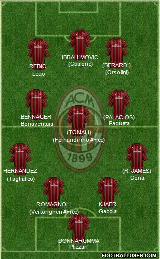 A.C. Milan Formation 2020