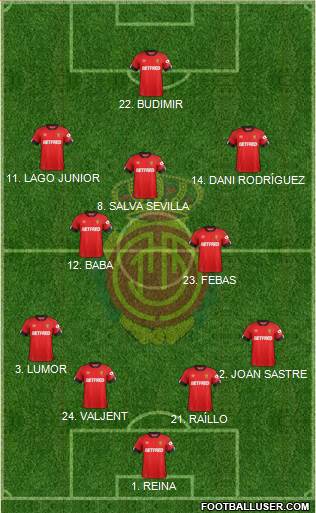 R.C.D. Mallorca S.A.D. Formation 2020