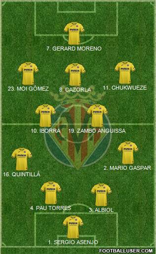 Villarreal C.F., S.A.D. Formation 2020