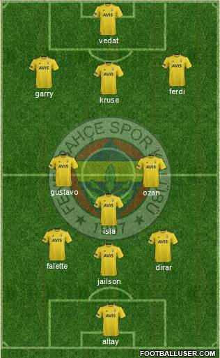 Fenerbahçe SK Formation 2020