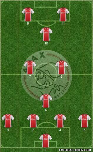 AFC Ajax Formation 2020