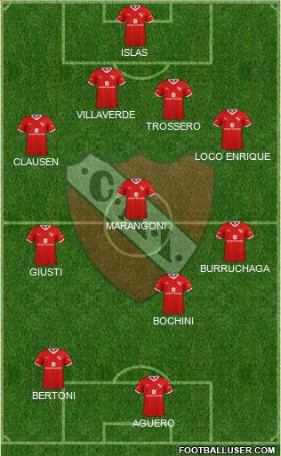 Independiente Formation 2020