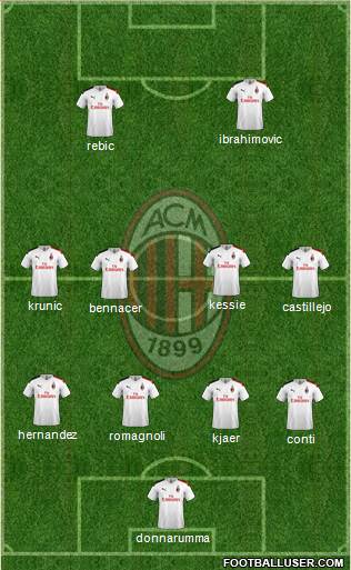 A.C. Milan Formation 2020