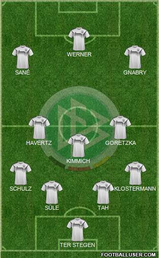 Germany Formation 2020