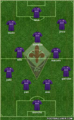 Fiorentina Formation 2020