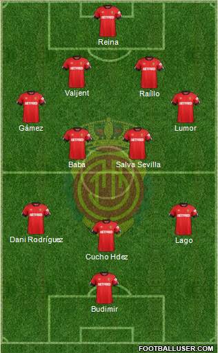 R.C.D. Mallorca S.A.D. Formation 2020