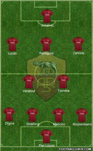 AS Roma Formation 2020