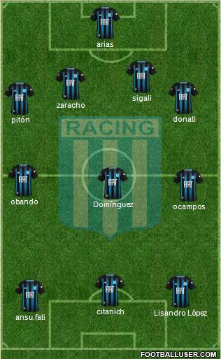 Racing Club Formation 2020