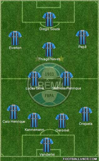 Grêmio FBPA Formation 2020