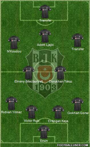 Besiktas JK Formation 2020