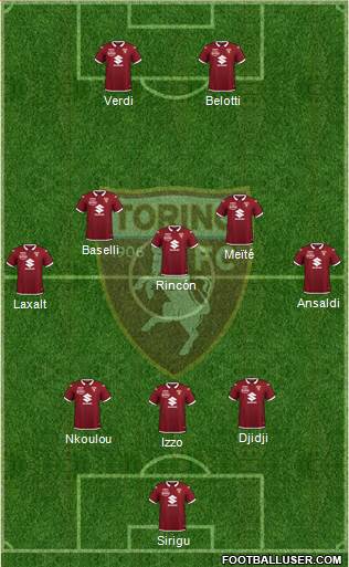 Torino Formation 2020