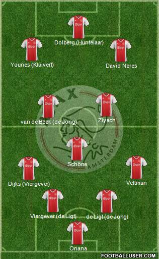 AFC Ajax Formation 2020