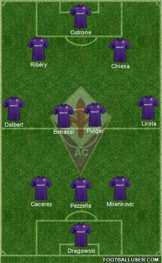 Fiorentina Formation 2020