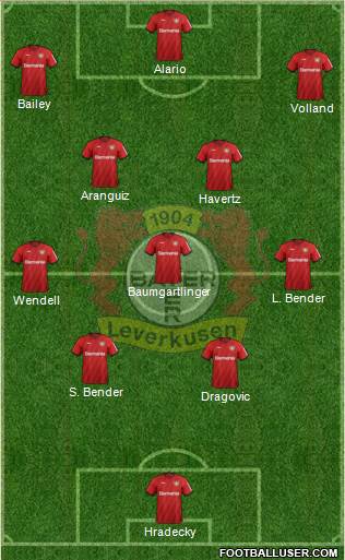 Bayer 04 Leverkusen Formation 2020