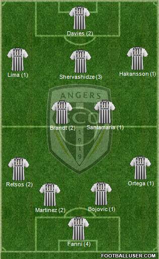 Angers SCO Formation 2020