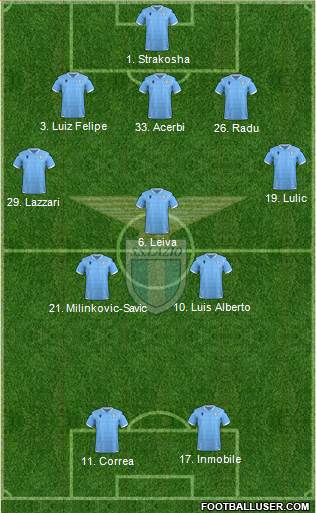 S.S. Lazio Formation 2020