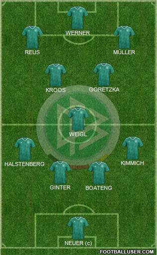 Germany Formation 2020