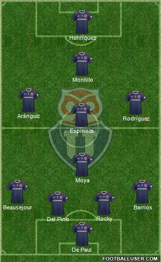 CF Universidad de Chile Formation 2020