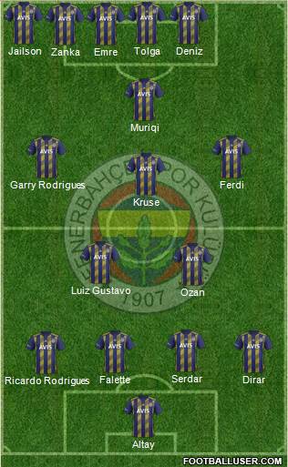 Fenerbahçe SK Formation 2020