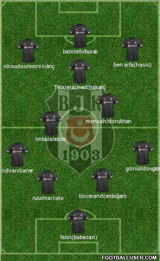 Besiktas JK Formation 2020