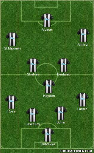 Newcastle United Formation 2020