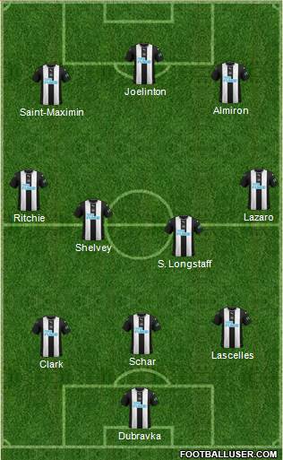 Newcastle United Formation 2020