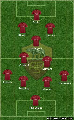 AS Roma Formation 2020