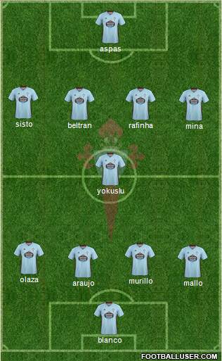 R.C. Celta S.A.D. Formation 2020