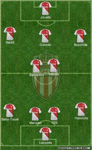 AS Monaco FC Formation 2020