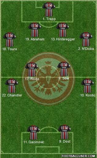 Eintracht Frankfurt Formation 2020