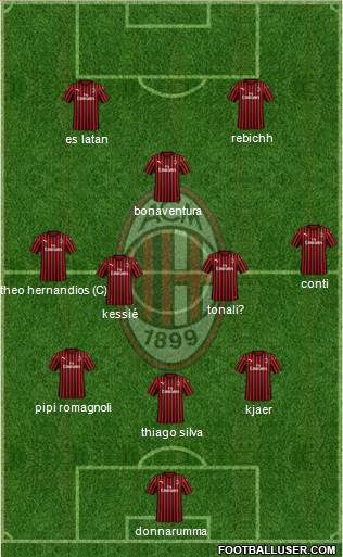 A.C. Milan Formation 2020