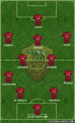 AS Roma Formation 2020